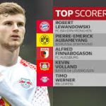 Bundesliga Sample Quiz
