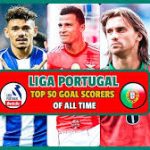 Portuguese Primeira Liga Sample Quiz